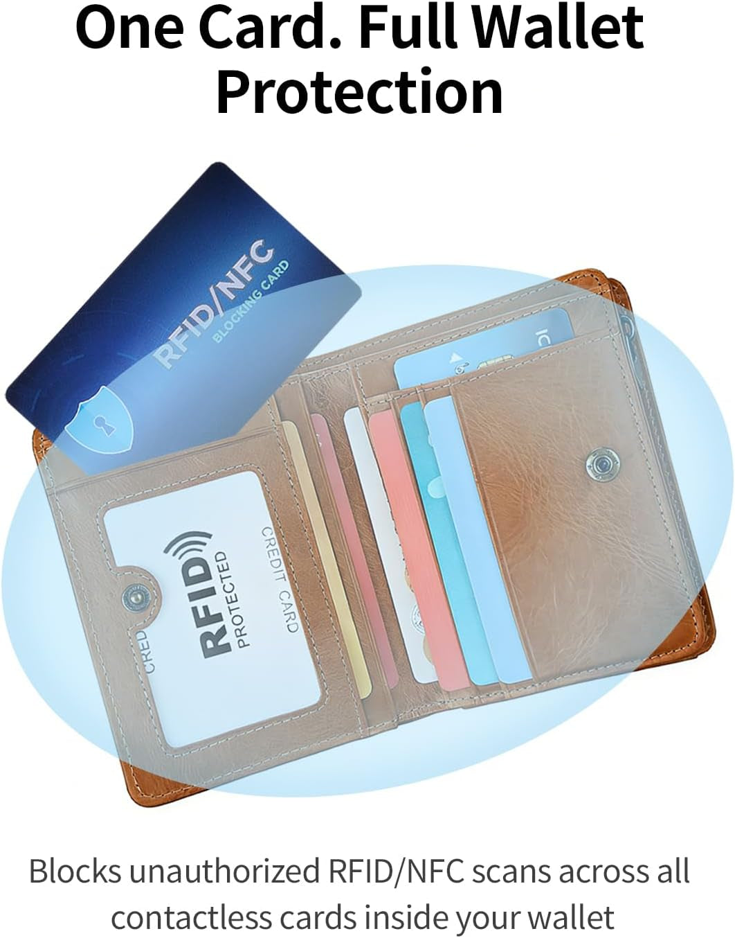 6 Pack RFID Blocking Card Entire Wallet Protection, Contactless NFC Bank Debit Credit Card Protector for Men&Women, Anti-Theft Slim Design ID Passport Card Guard Blocker, Travel Security